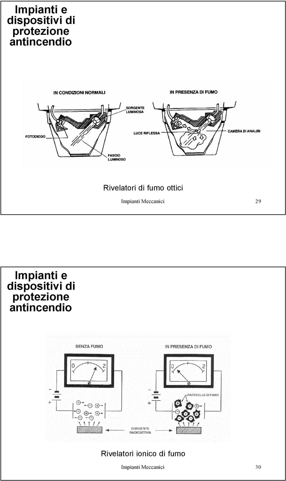 Meccanici 29 Rivelatori