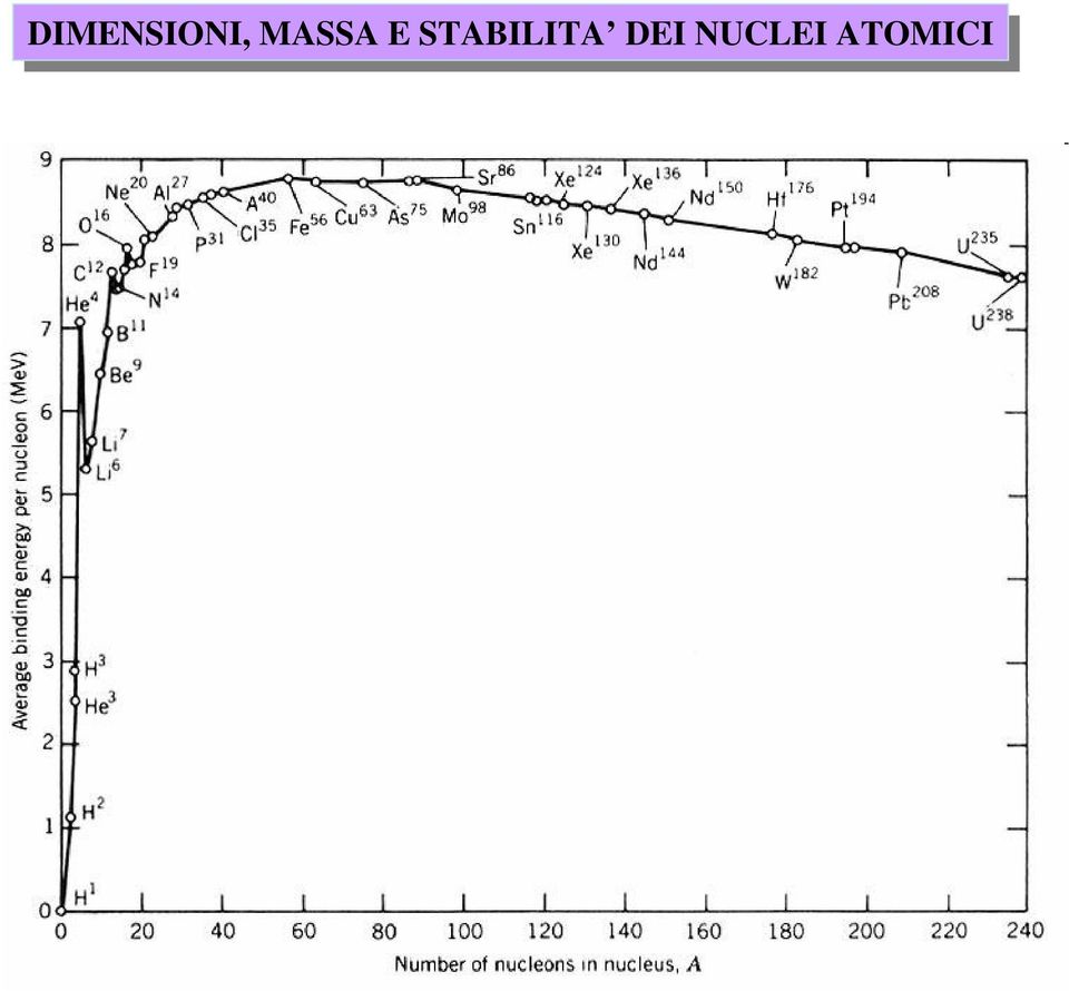 STABILITA