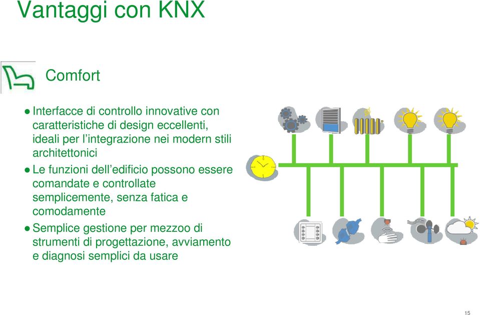 edificio possono essere comandate e controllate semplicemente, senza fatica e comodamente