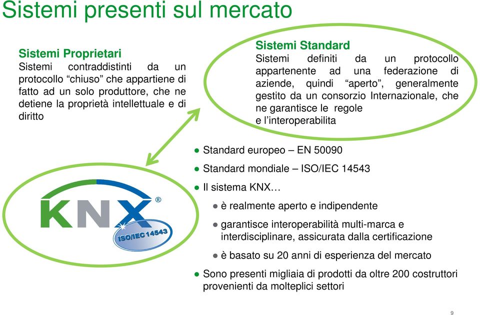 garantisce le regole e l interoperabilita Standard europeo EN 50090 Standard mondiale ISO/IEC 14543 Il sistema KNX è realmente aperto e indipendente garantisce interoperabilità