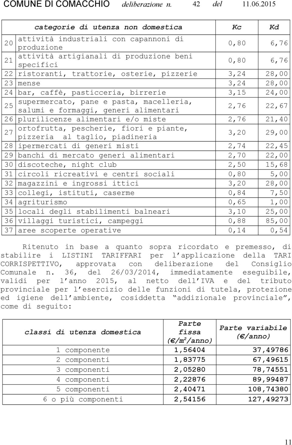 osterie, pizzerie 3,24 28,00 23 mense 3,24 28,00 24 bar, caffè, pasticceria, birrerie 3,15 24,00 supermercato, pane e pasta, macelleria, 25 salumi e formaggi, generi alimentari 2,76 22,67 26