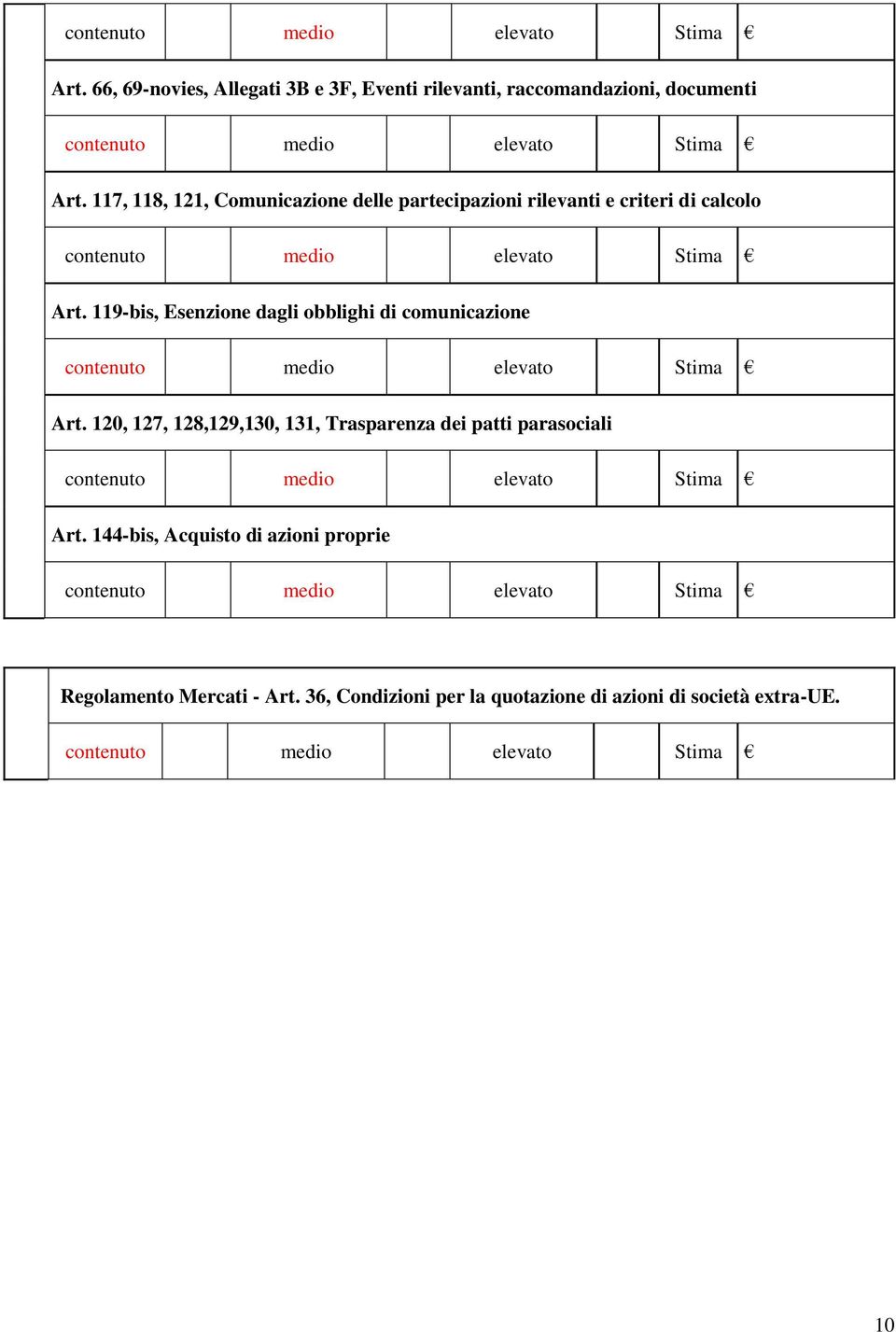 119-bis, Esenzione dagli obblighi di comunicazione contenuto medio elevato tima Art.