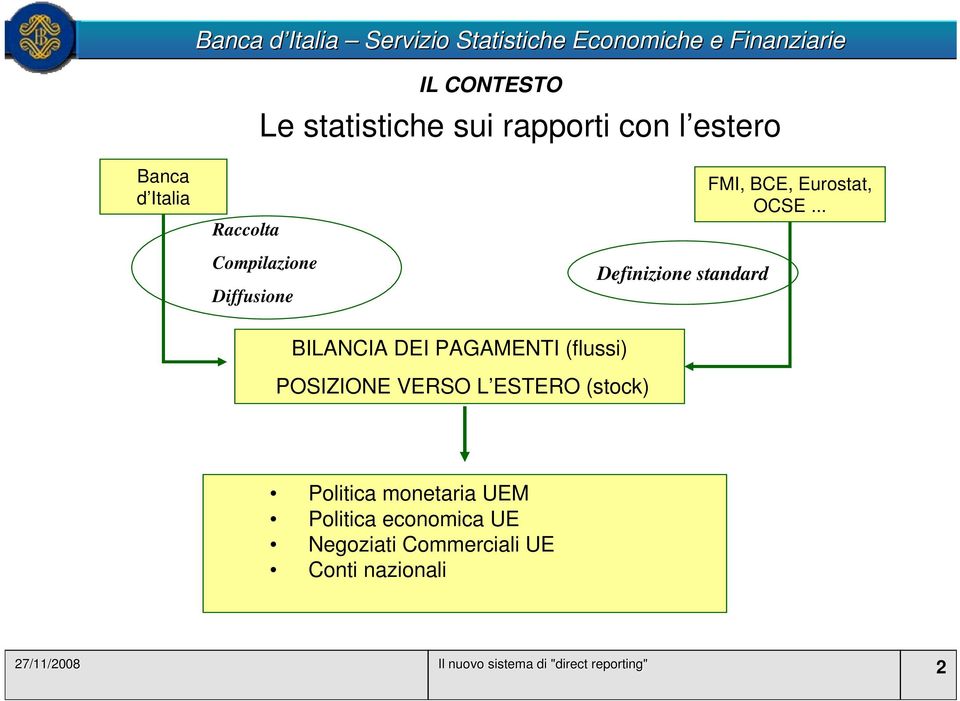 .. BILANCIA DEI PAGAMENTI (flussi) POSIZIONE VERSO L ESTERO (stock) Politica monetaria