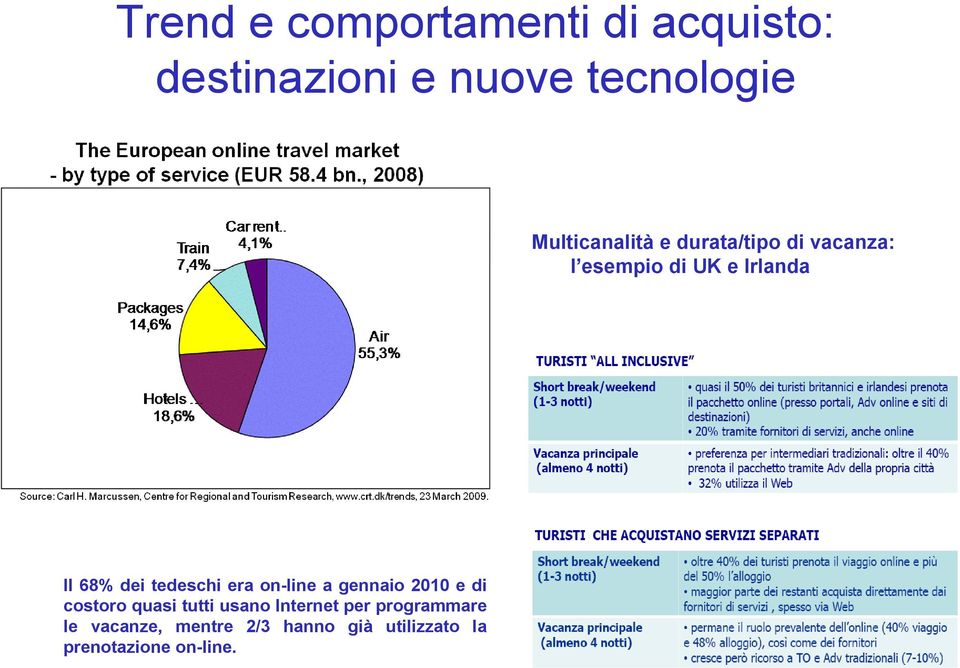 dei tedeschi era on-line a gennaio 2010 e di costoro quasi tutti usano