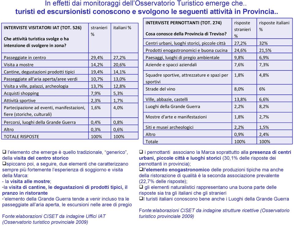 stranieri % l elemento che emerge è quello tradizionale, generico, della visita del centro storico spiccano poi, a seguire, due elementi che caratterizzano sempre più fortemente l esperienza di