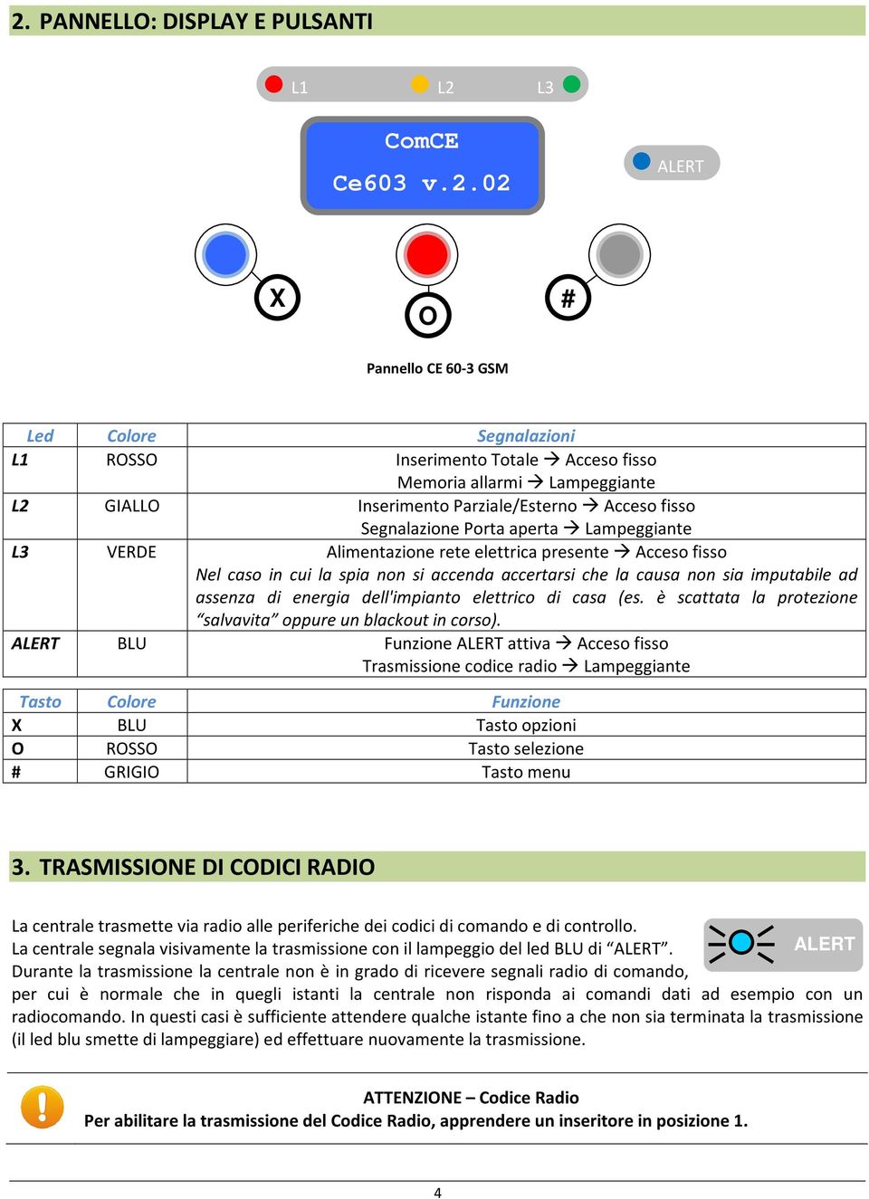 causa non sia imputabile ad assenza di energia dell'impianto elettrico di casa (es. è scattata la protezione salvavita oppure un blackout in corso).