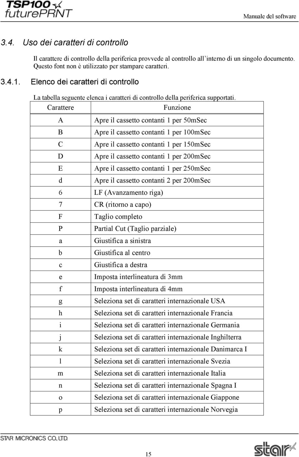 Carattere Funzione A Apre il cassetto contanti 1 per 50mSec B Apre il cassetto contanti 1 per 100mSec C Apre il cassetto contanti 1 per 150mSec D Apre il cassetto contanti 1 per 200mSec E Apre il