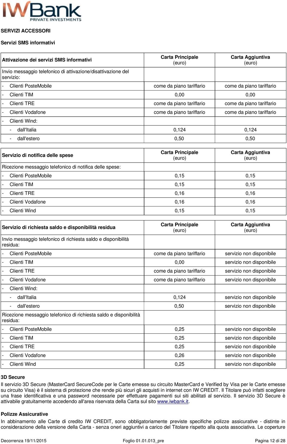 da piano tariffario - Clienti Wind: - dall'italia 0,124 0,124 - dall'estero 0,50 0,50 Servizio di notifica delle spese Ricezione messaggio telefonico di notifica delle spese: Carta Principale Carta