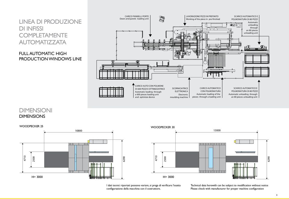 POLMONATURA DI 80 PEZZI Automatic unloading through an 80 pieces unloading unit Full automatic high production windows line CARICO AUTO CON POLMONE DI 600 PEZZI E OTTIMIZZATRICE Automatic loading