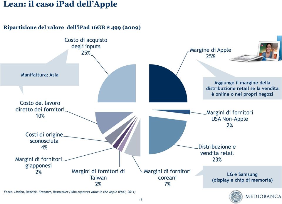 Linden, Dedrick, Kraemer, Rassweiler (Who captures value in the Apple ipad?