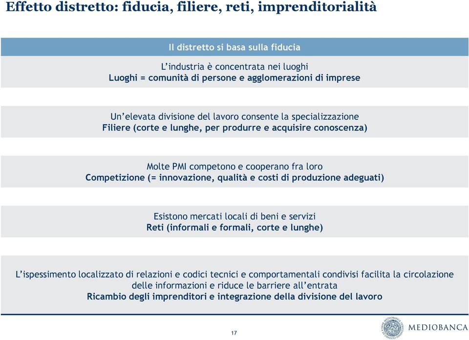 (= innovazione, qualità e costi di produzione adeguati) Esistono mercati locali di beni e servizi Reti (informali e formali, corte e lunghe) L ispessimento localizzato di relazioni e