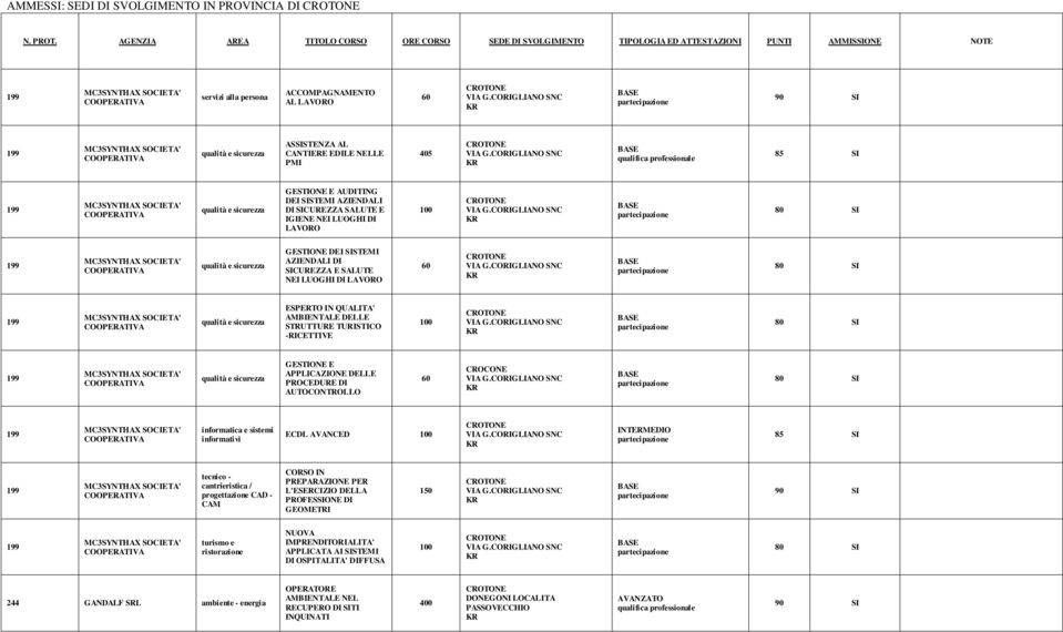 QUALITA' AMBIENTALE DELLE STRUTTURE TURISTICO -RICETTIVE 100 qualità e sicurezza GESTIONE E APPLICAZIONE DELLE PROCEDURE DI AUTOCONTROLLO CROCONE ECDL AVANCED 100 tecnico - cantrieristica /