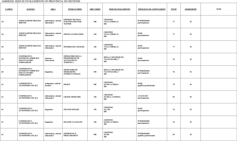 OPERATORE DI MEDIAZIONE INTERCULTURALE 350 ISOLA CAPO RIZZUTO VIA PITAGORA, 7 76 SI 61 artigianato e antichi mestieri ORAFO SS 106 LA TERZA 79 SI 61 GRAFIC