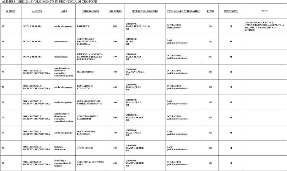 persona EDUCATORI DI COMUNITA' VIA 25 APRILE 74 FORMACONSULT SOCIETA' servizi alla persona OPERATORE DI CURE FAMILIARI (BADANTE) VIA 25 APRILE 74 FORMACONSULT SOCIETA' ADDETTO PAGHE E CONTRIBUTI VIA