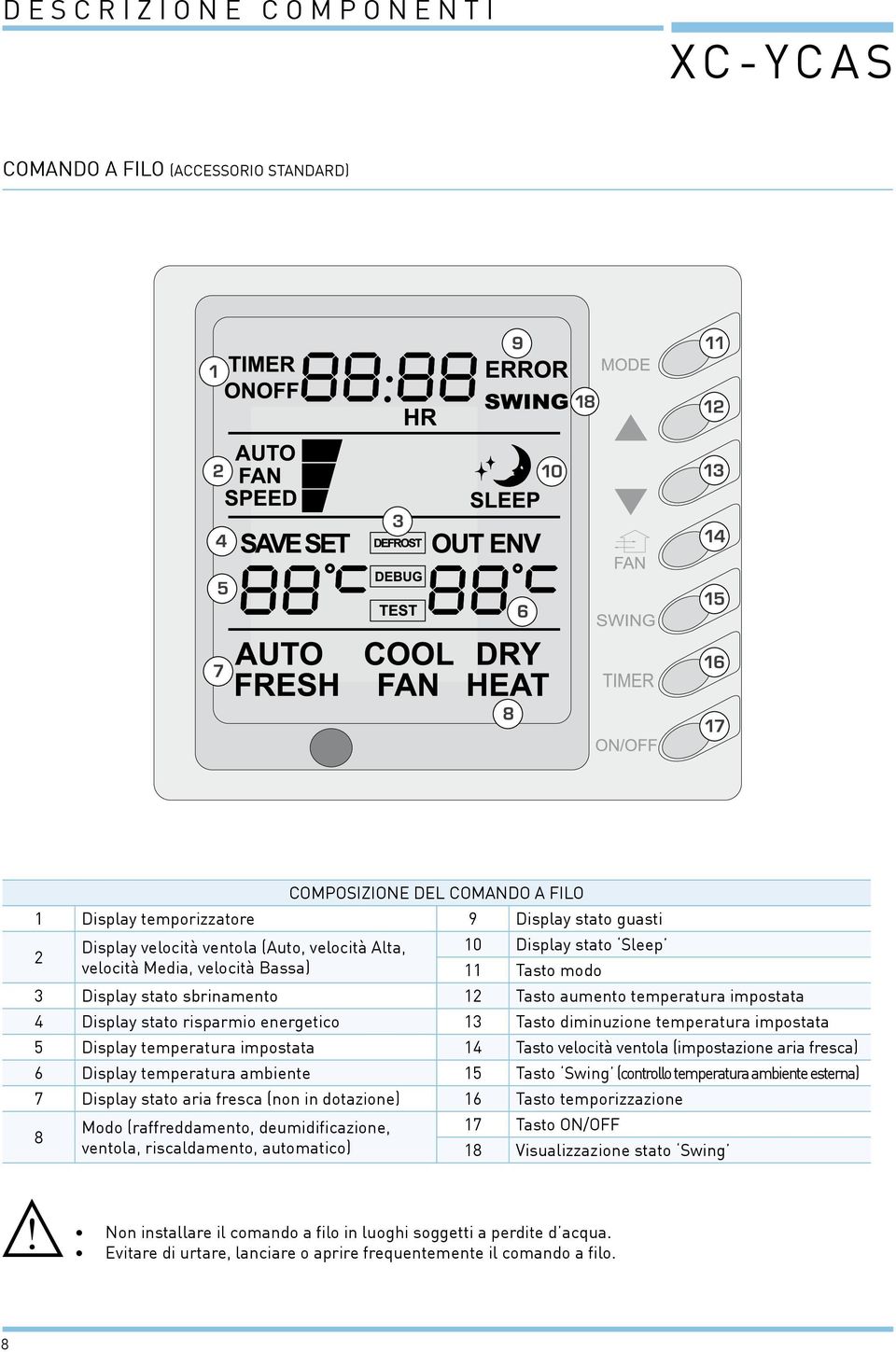 diminuzione temperatura impostata 5 Display temperatura impostata 14 Tasto velocità ventola (impostazione aria fresca) 6 Display temperatura ambiente 15 Tasto Swing (controllo temperatura ambiente