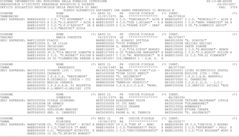 "S.DOMENICO SAVIO" BAEE10200A 1 C.D."MAZZINI" GIOIA TAMIANO MARIA CONCETTA 04/03/1974 LE **************** BA/070877 SEDI ESPRESSE: BAPC13000V FLACCO BAPM010001 G. BIANCHI DOTTULA BAPS01000X "A.