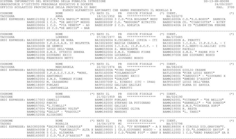 D."DE AMICIS" - BAR TACCOGNA LORENZO 07/08/1977 BA **************** BA/075685 SEDI ESPRESSE: BAIS004007 MICHELE DE NORA BAIS026004 N.CHIARULLI (IPSIA - ITI BARH01000N A. PEROTTI BARH04000D I.P.S.S.A.R. DI MOLFETTA BAIS02400C BASILE CARAMIA BAIS01600D I.