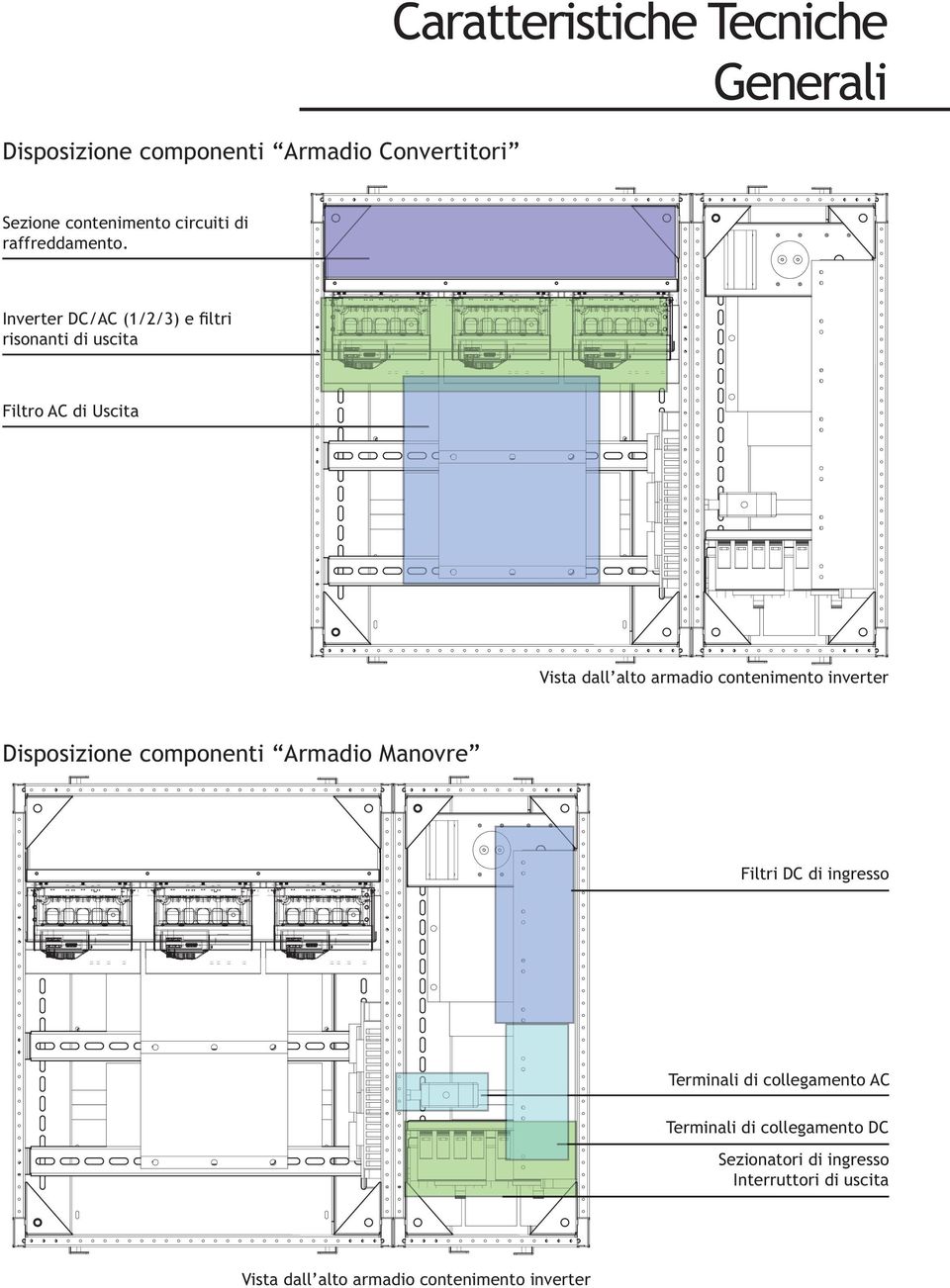 Inverter DC/AC (1/2/3) e filtri risonanti di uscita Filtro AC di Uscita Vista dall alto armadio contenimento