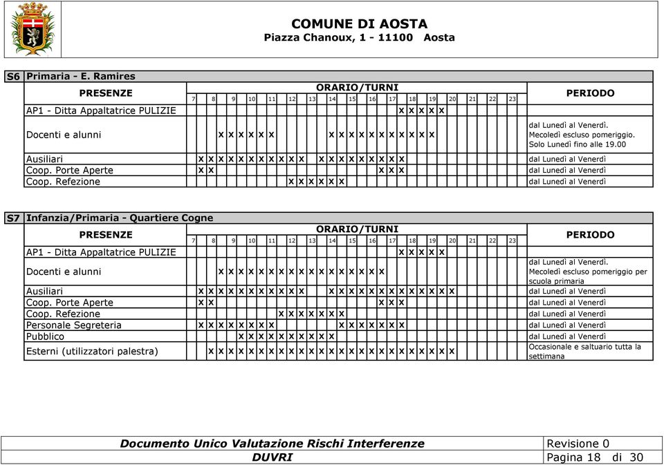 Refezione dal Lunedì al Venerdì S7 Infanzia/Primaria - Quartiere Cogne AP1 - Ditta Appaltatrice PULIZIE Docenti e alunni PRESENZE 7 8 9 10 11 12 13 14 15 16 17 18 19 20 21 22 23 dal Lunedì al Venerdì.