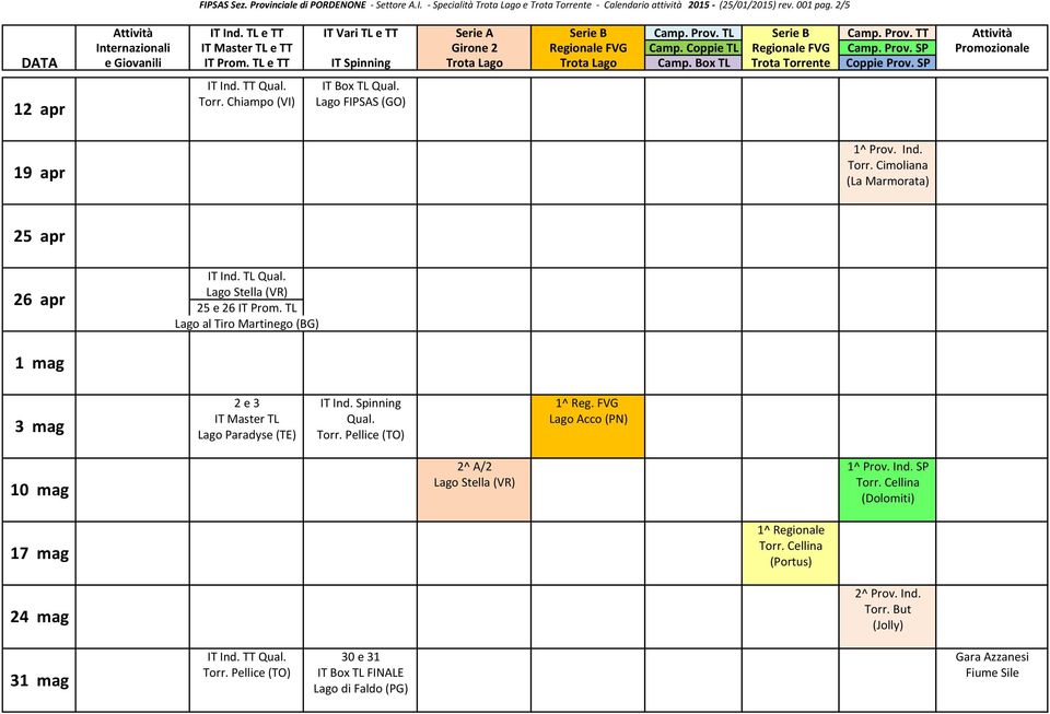 TL Lago al Tiro Martinego (BG) 1 mag 3 mag 10 mag 2 e 3 IT Ind. Spinning 1^ Reg. FVG IT Master TL Qual. Lago Paradyse (TE) Torr. Pellice (TO) 2^ A/2 Lago Stella (VR) 1^ Prov.
