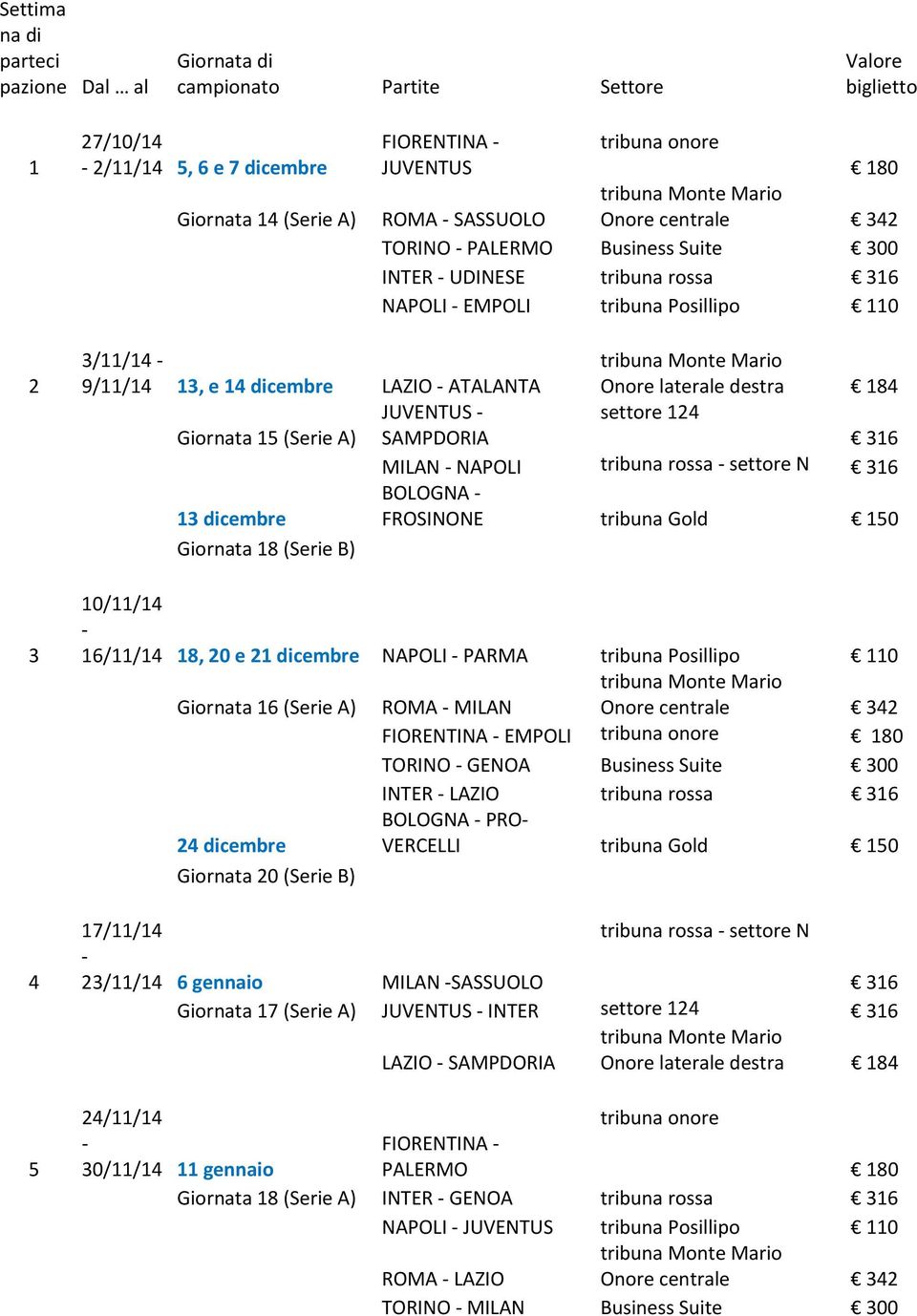 124 MILAN NAPOLI tribuna rossa settore N 13 dicembre BOLOGNA FROSINONE tribuna Gold 150 Giornata 18 (Serie B) 10/11/14 16/11/14 18, 20 e 21 dicembre NAPOLI PARMA tribuna Posillipo 110 Giornata 16