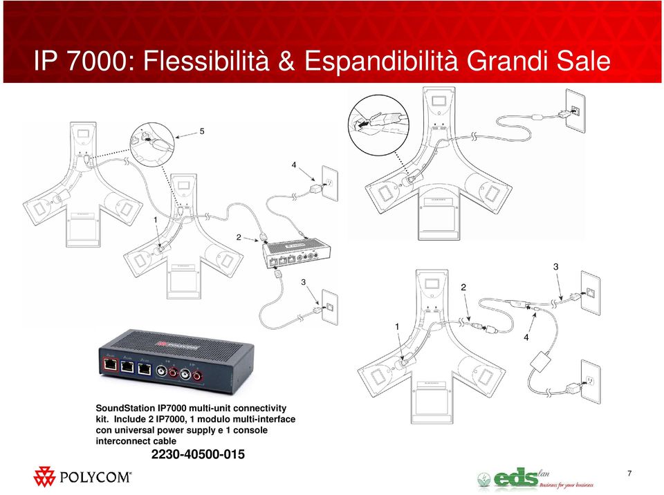 Include 2 IP7000, 1 modulo multi-interface con
