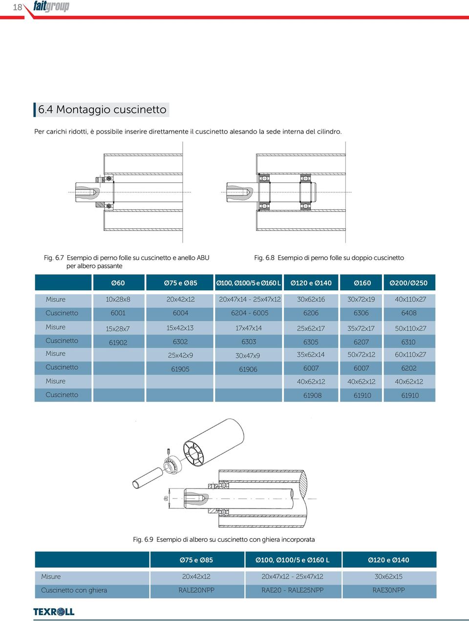 6204-6005 6206 66 6408 Misure 15x28x7 15x42x1 17x47x14 25x62x17 5x72x17 50x110x27 Cuscinetto Misure 61902 62 25x42x9 6 x47x9 65 5x62x14 6207 50x72x12 610 60x110x27 Cuscinetto 61905 61906 6007 6007