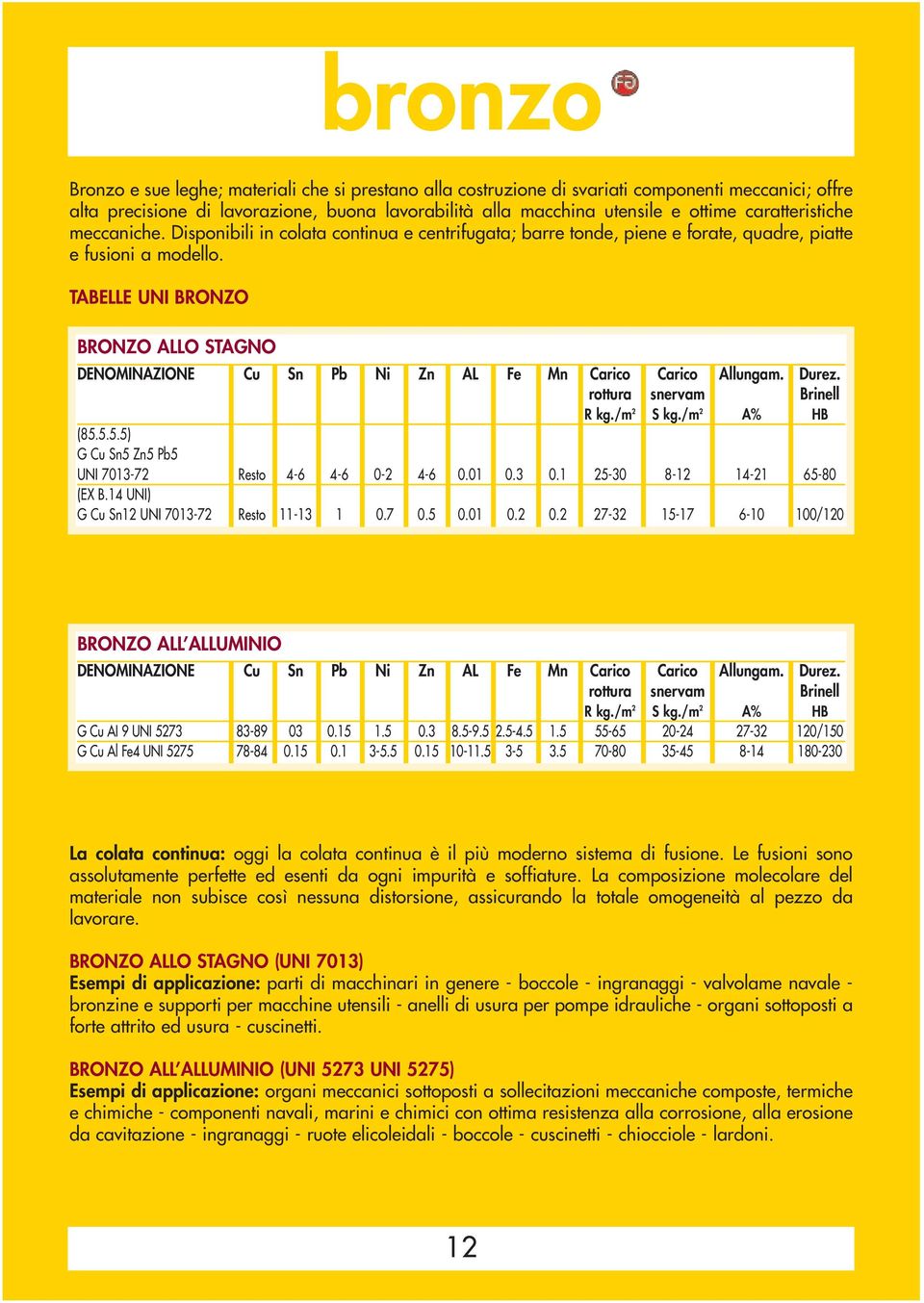 TABELLE UNI BRONZO BRONZO ALLO STAGNO DENOMINAZIONE Cu Sn Pb Ni Zn AL Fe Mn Carico Carico Allungam. Durez. rottura snervam Brinell R kg./m 2 S kg./m 2 A% HB (85.