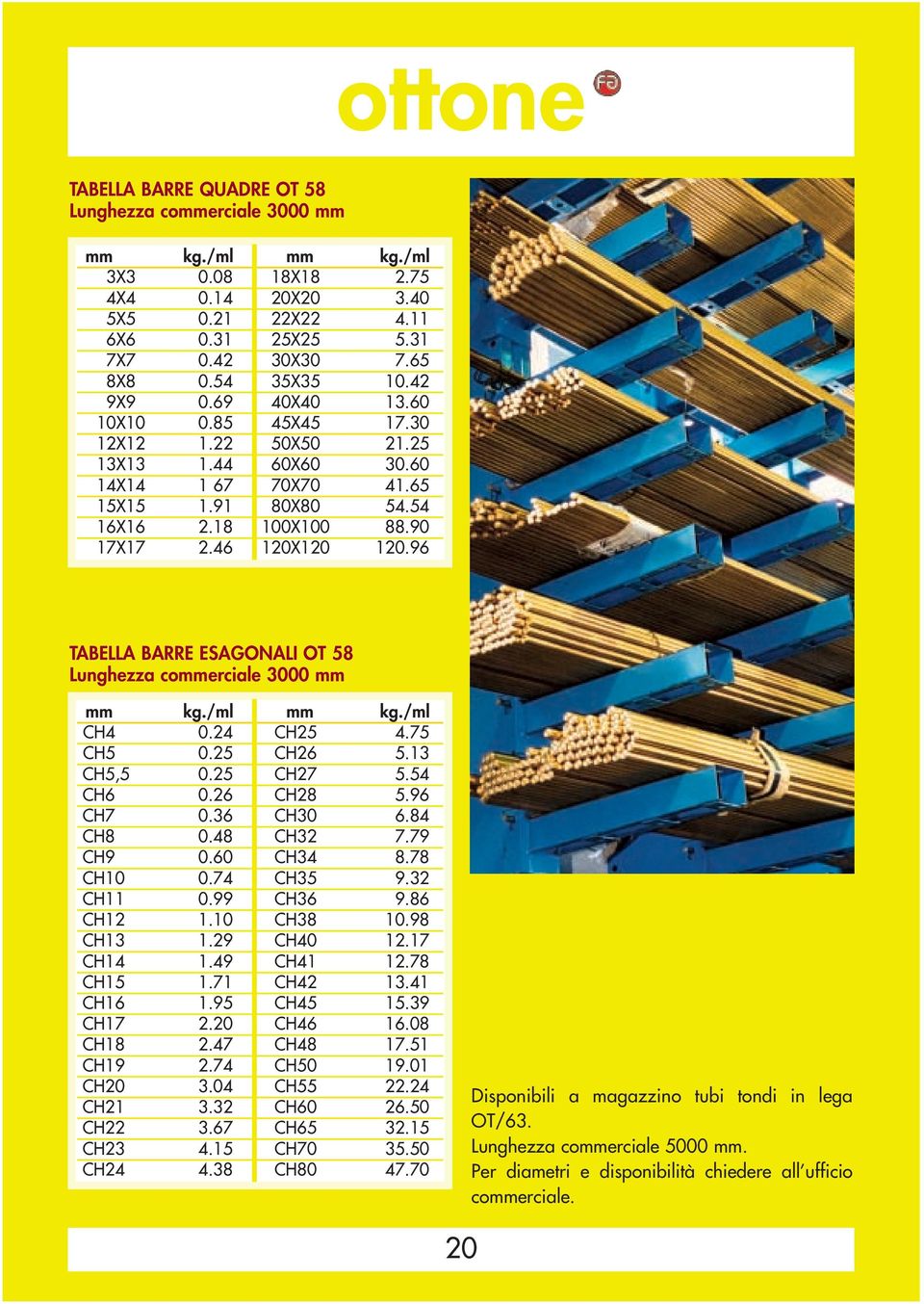 96 TABELLA BARRE ESAGONALI OT 58 Lunghezza commerciale 3000 mm mm kg./ml mm kg./ml CH4 0.24 CH25 4.75 CH5 0.25 CH26 5.13 CH5,5 0.25 CH27 5.54 CH6 0.26 CH28 5.96 CH7 0.36 CH30 6.84 CH8 0.48 CH32 7.