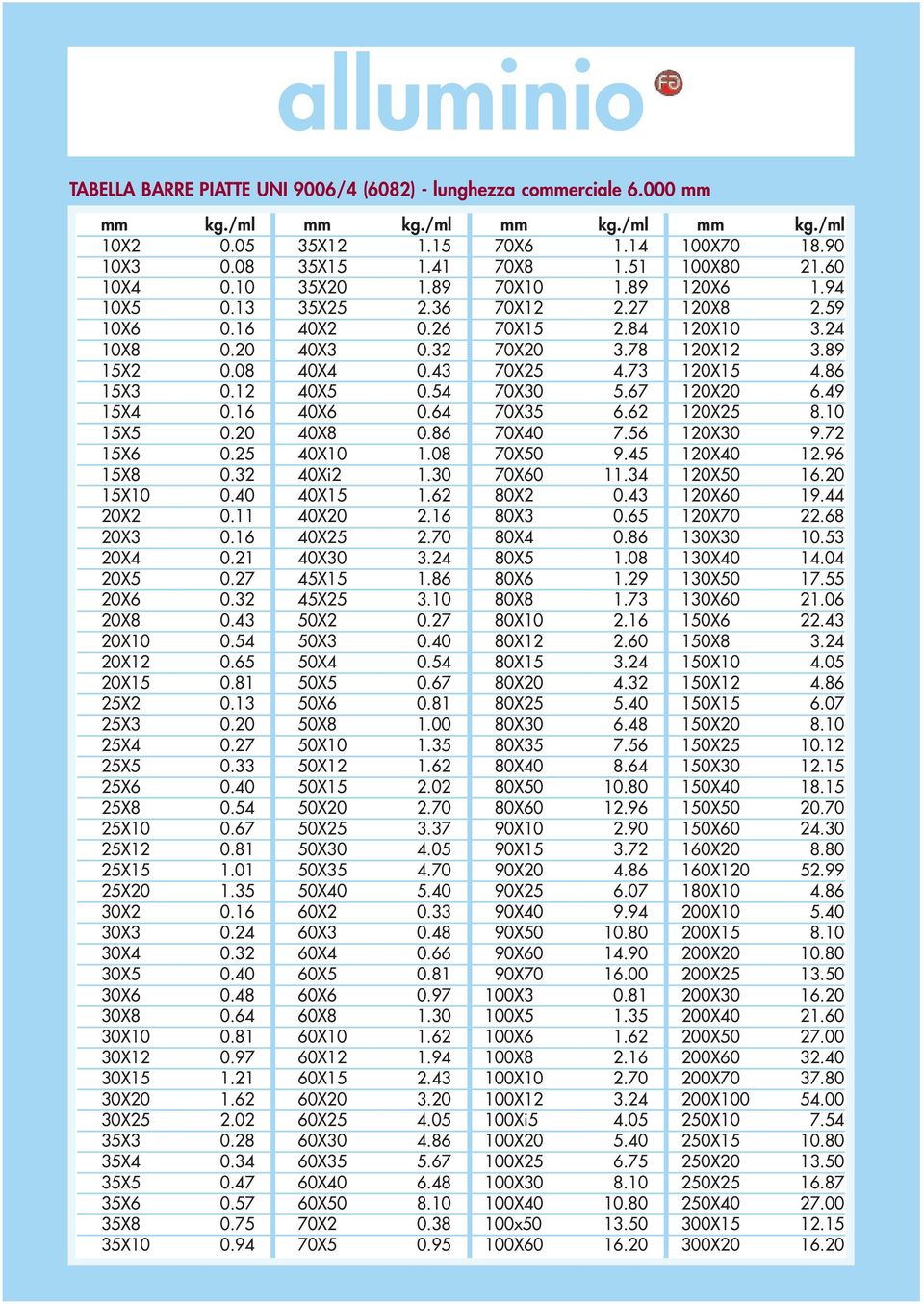 08 40X4 0.43 70X25 4.73 120X15 4.86 15X3 0.12 40X5 0.54 70X30 5.67 120X20 6.49 15X4 0.16 40X6 0.64 70X35 6.62 120X25 8.10 15X5 0.20 40X8 0.86 70X40 7.56 120X30 9.72 15X6 0.25 40X10 1.08 70X50 9.