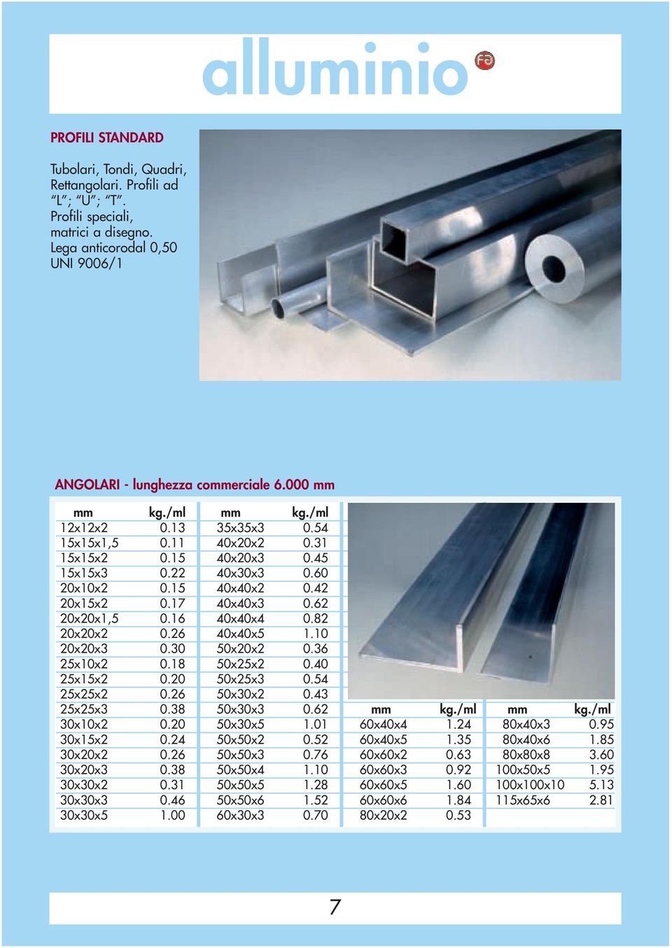 16 40x40x4 0.82 20x20x2 0.26 40x40x5 1.10 20x20x3 0.30 50x20x2 0.36 25x10x2 0.18 50x25x2 0.40 25x15x2 0.20 50x25x3 0.54 25x25x2 0.26 50x30x2 0.43 25x25x3 0.38 50x30x3 0.62 mm kg./ml mm kg.