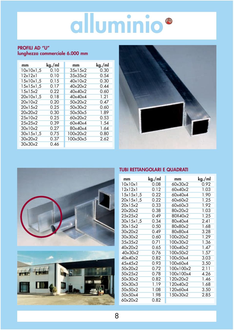 64 30x15x1,5 0.75 100x20x2 0.80 30x20x2 0.37 100x50x5 2.62 30x30x2 0.46 TUBI RETTANGOLARI E QUADRATI mm kg./ml mm kg./ml 10x10x1 0.08 60x30x2 0.92 12x12x1 0.12 60x40x2 1.03 15x15x1,5 0.22 60x40x4 1.