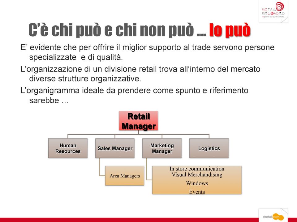 L organizzazione di un divisione retail trova all interno del mercato diverse strutture organizzative.