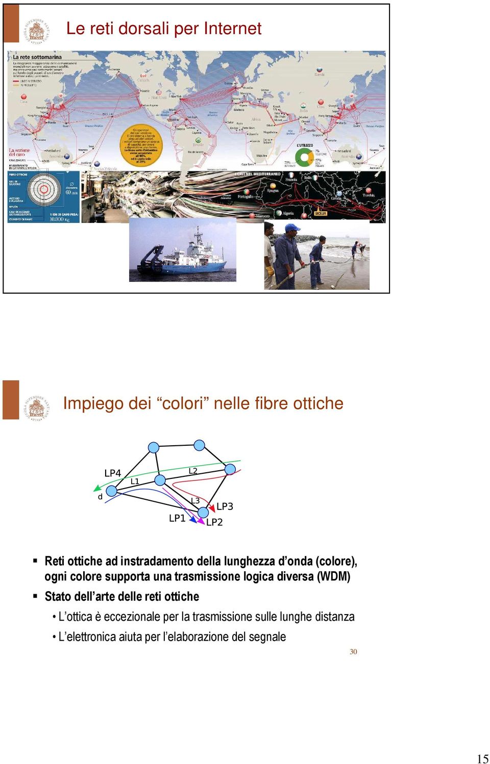 logica diversa (WDM) Stato dell arte delle reti ottiche L ottica è eccezionale per la