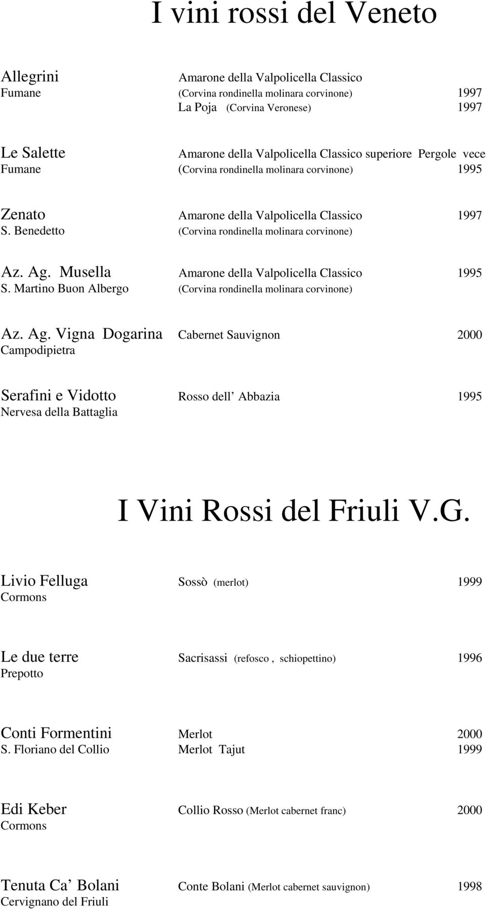 Musella Amarone della Valpolicella Classico 1995 S. Martino Buon Albergo (Corvina rondinella molinara corvinone) Az. Ag.