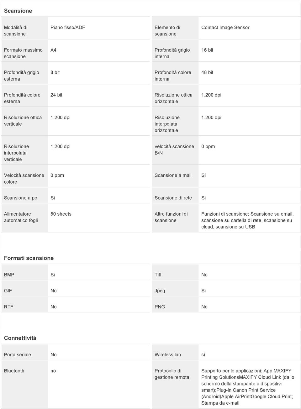 automatico fogli 50 sheets Altre funzioni di Funzioni di : Scansione su email, su cartella di rete, su cloud, su USB Formati BMP Tiff GIF Jpeg RTF PNG Connettività Porta seriale Wireless lan sì