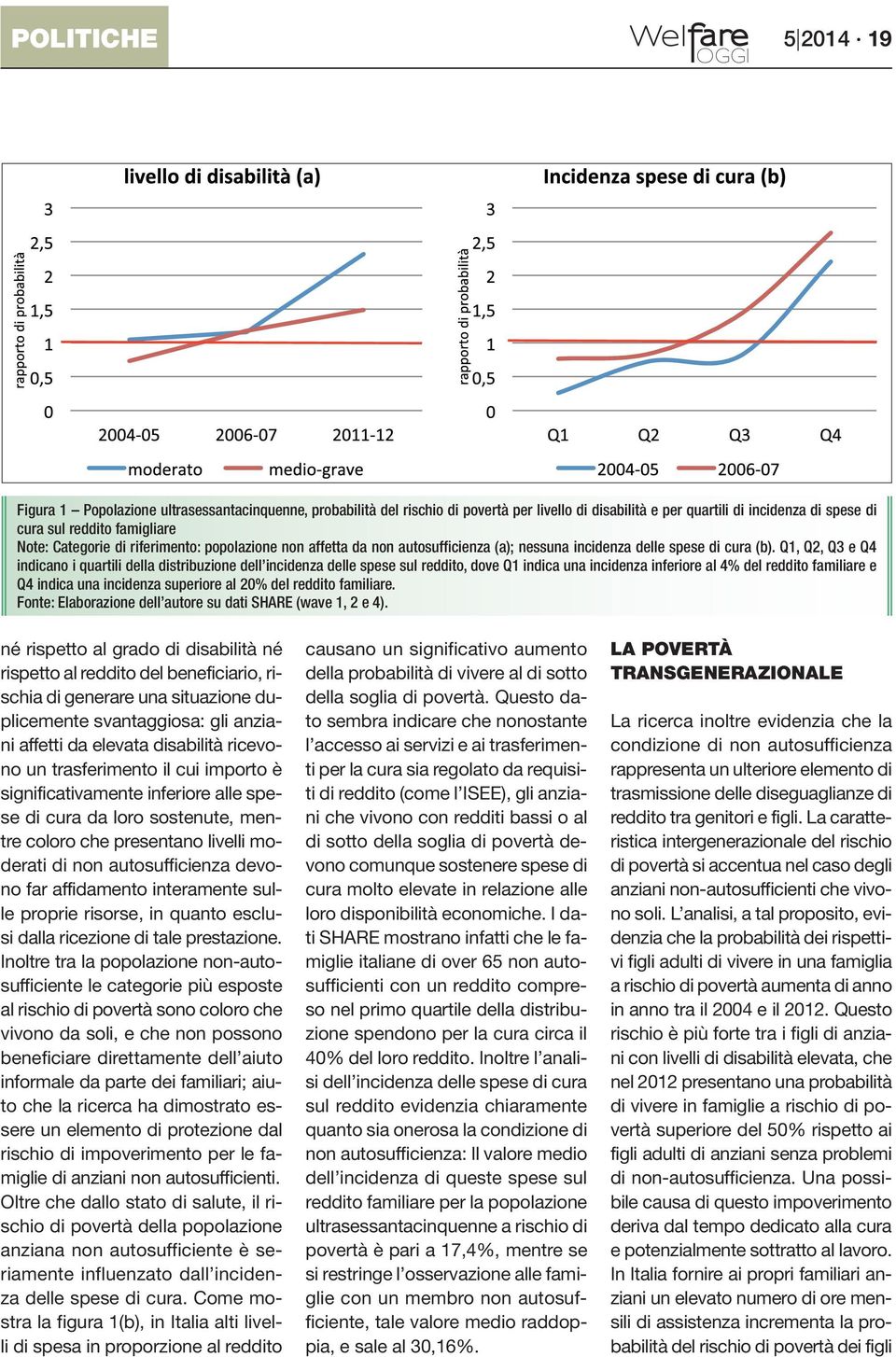 Q1, Q2, Q3 e Q4 indicano i quartili della distribuzione dell incidenza delle spese sul reddito, dove Q1 indica una incidenza inferiore al 4% del reddito familiare e Q4 indica una incidenza superiore