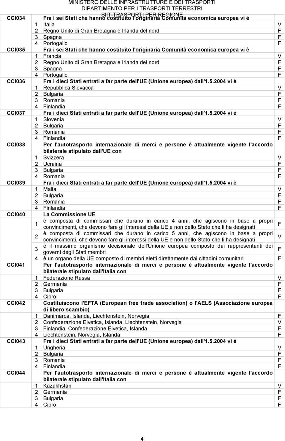 nord Spagna Portogallo ra i dieci Stati entrati a far parte dell'ue (Unione europea) dall'.5.