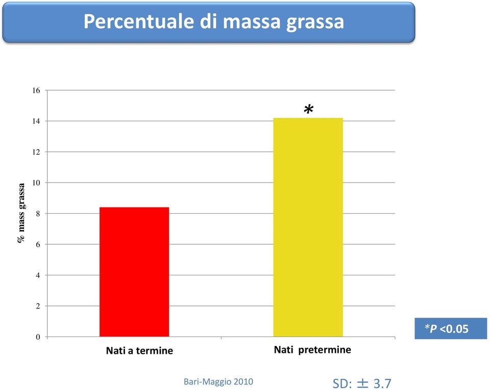 a termine Nati PRETERM pretermine Nati