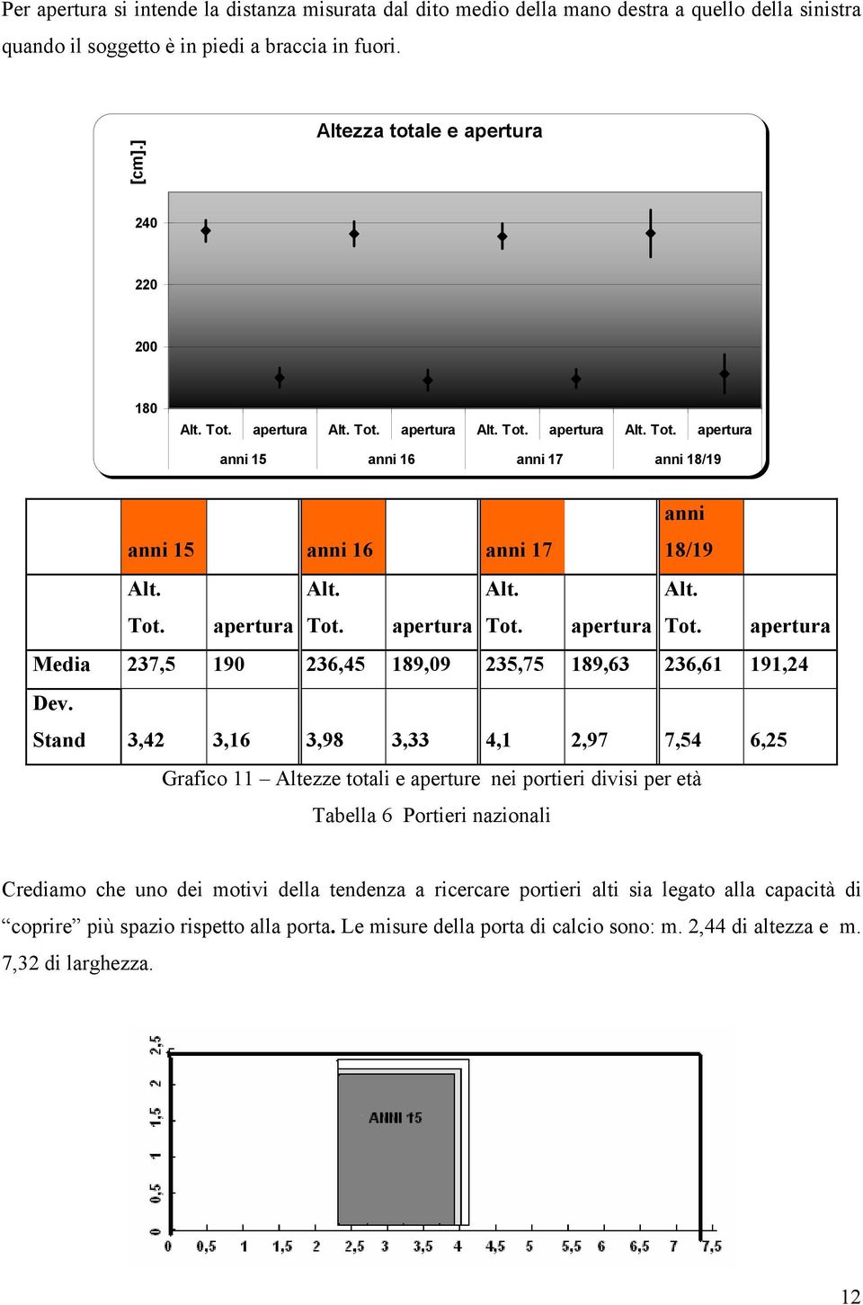 apertura Alt. Tot. Alt. apertura Tot. apertura Media 237,5 190 236,45 189,09 235,75 189,63 236,61 191,24 Dev.