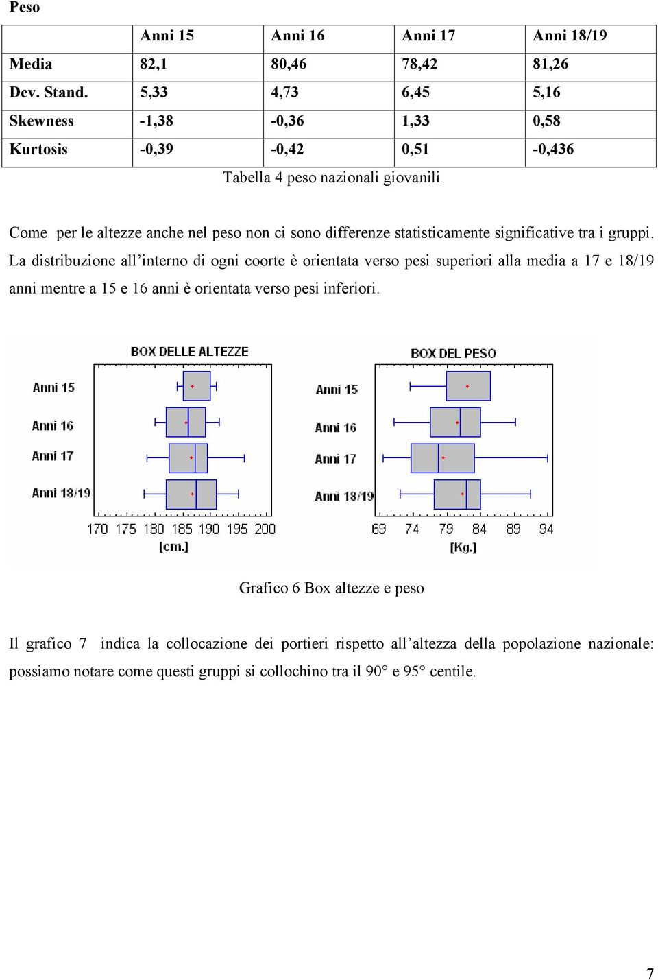 differenze statisticamente significative tra i gruppi.