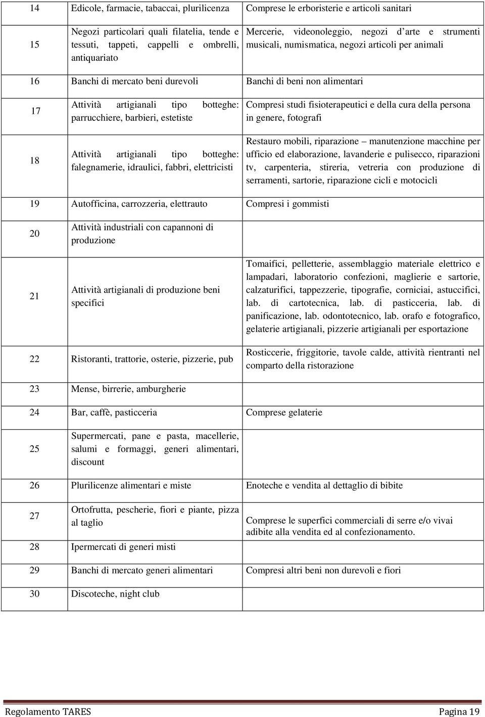 parrucchiere, barbieri, estetiste Attività artigianali tipo botteghe: falegnamerie, idraulici, fabbri, elettricisti Compresi studi fisioterapeutici e della cura della persona in genere, fotografi