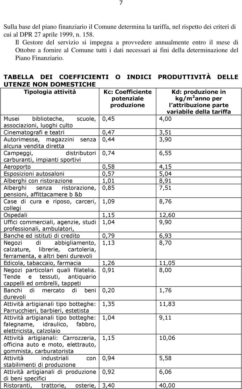 TABELLA DEI COEFFICIENTI O INDICI PRODUTTIVITÀ DELLE UTENZE NON DOMESTICHE Tipologia attività Kc: Coefficiente potenziale produzione Musei biblioteche, scuole, 0,45 4,00 associazioni, luoghi culto