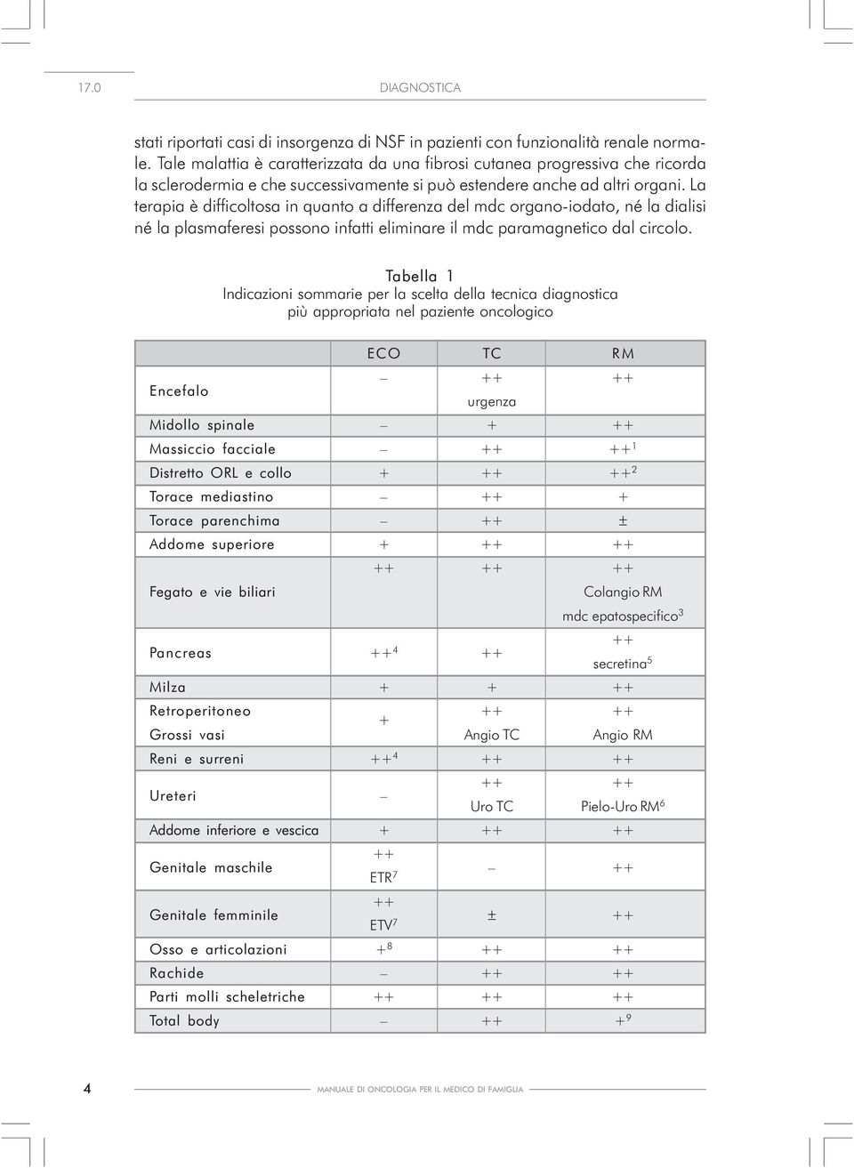 La terapia è difficoltosa in quanto a differenza del mdc organo-iodato, né la dialisi né la plasmaferesi possono infatti eliminare il mdc paramagnetico dal circolo.