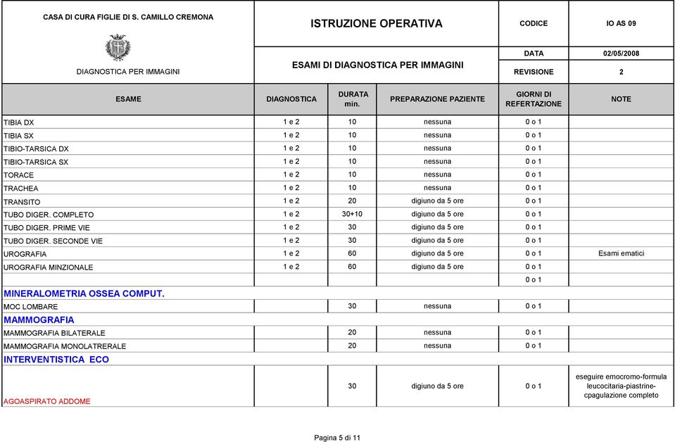 COMPLETO 1 e 2 30+10 digiuno da 5 ore 0 o 1 TUBO DIGER. PRIME VIE 1 e 2 TUBO DIGER.