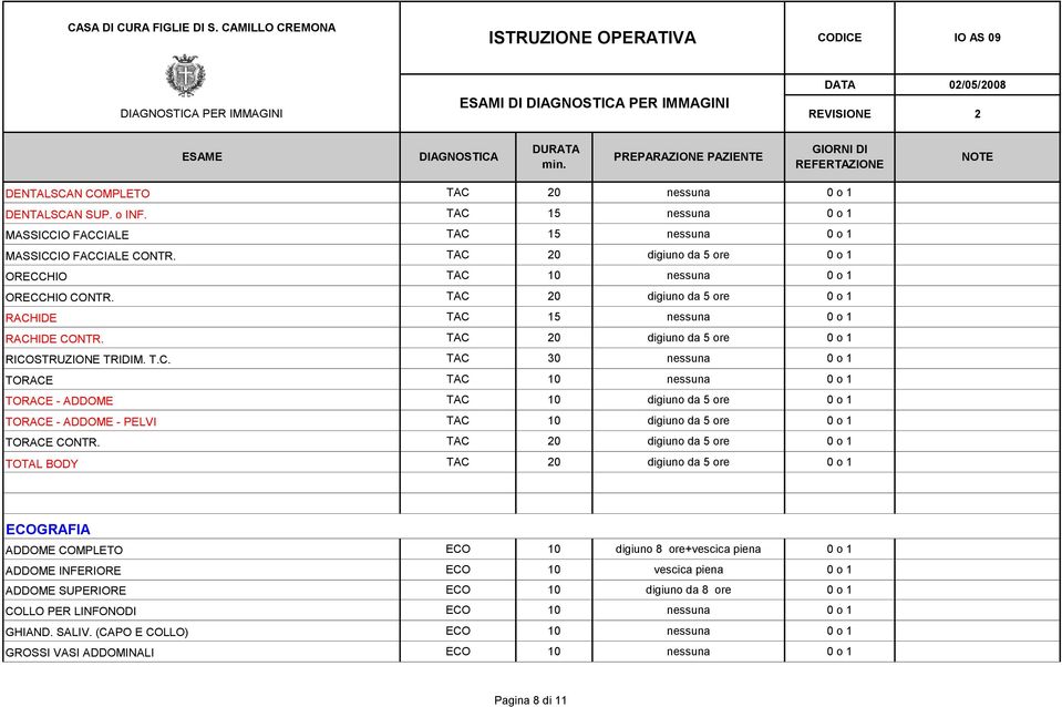 TAC 20 digiuno da 5 ore 0 o 1 RICOSTRUZIONE TRIDIM. T.C. TAC 30 nessuna 0 o 1 TORACE TAC 10 nessuna 0 o 1 TORACE - ADDOME TAC 10 digiuno da 5 ore 0 o 1 TORACE - ADDOME - PELVI TAC 10 digiuno da 5 ore 0 o 1 TORACE CONTR.