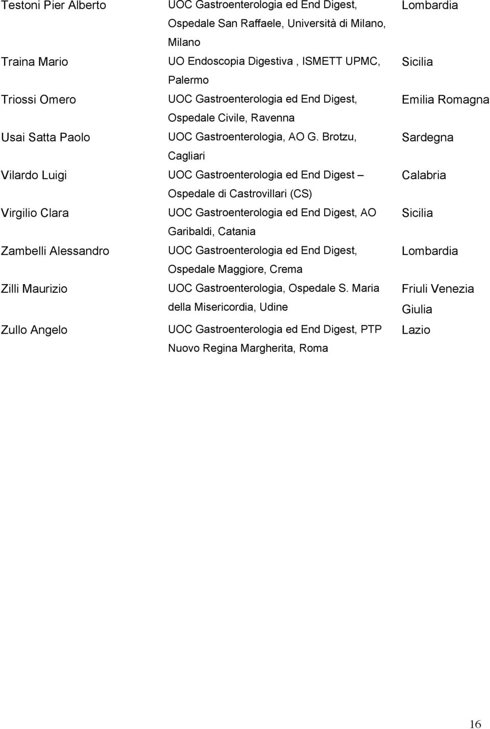 Brotzu, Cagliari Vilardo Luigi UOC Gastroenterologia ed End Digest Ospedale di Castrovillari (CS) Virgilio Clara UOC Gastroenterologia ed End Digest, AO Garibaldi, Catania Zambelli Alessandro UOC