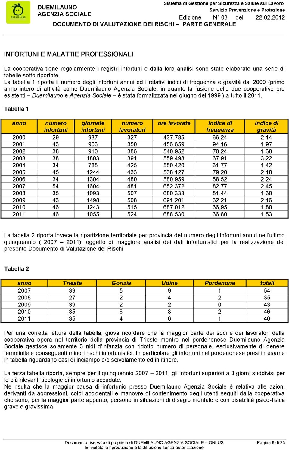 due cooperative pre esistenti Duemilauno e Agenzia Sociale è stata formalizzata nel giugno del 1999 ) a tutto il 2011.