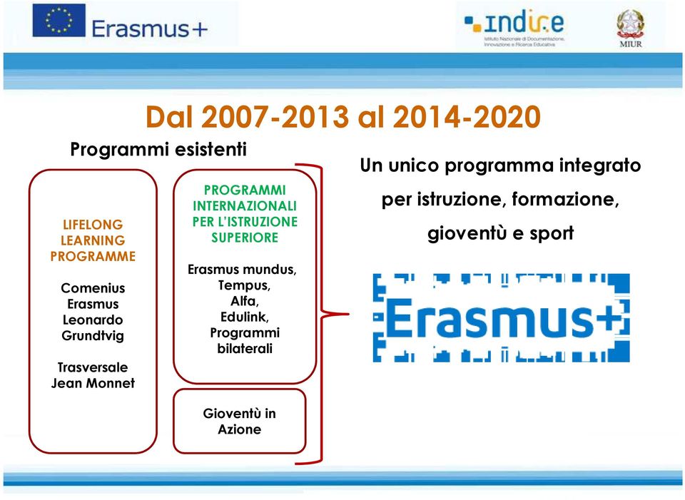 ISTRUZIONE SUPERIORE Erasmus mundus, Tempus, Alfa, Edulink, Programmi bilaterali