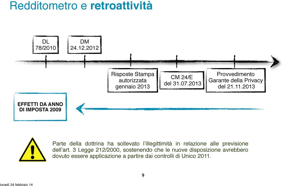 2013 Provvedimento Garante della Privacy del 21.11.